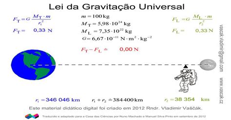 lei da gravitação universal